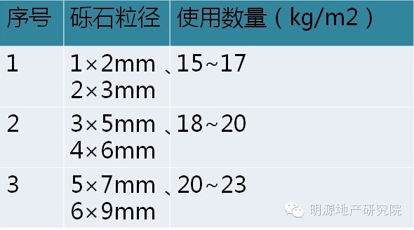 龍湖：洗水石施工工藝8大難點(diǎn)解析—明源地產(chǎn)研究院